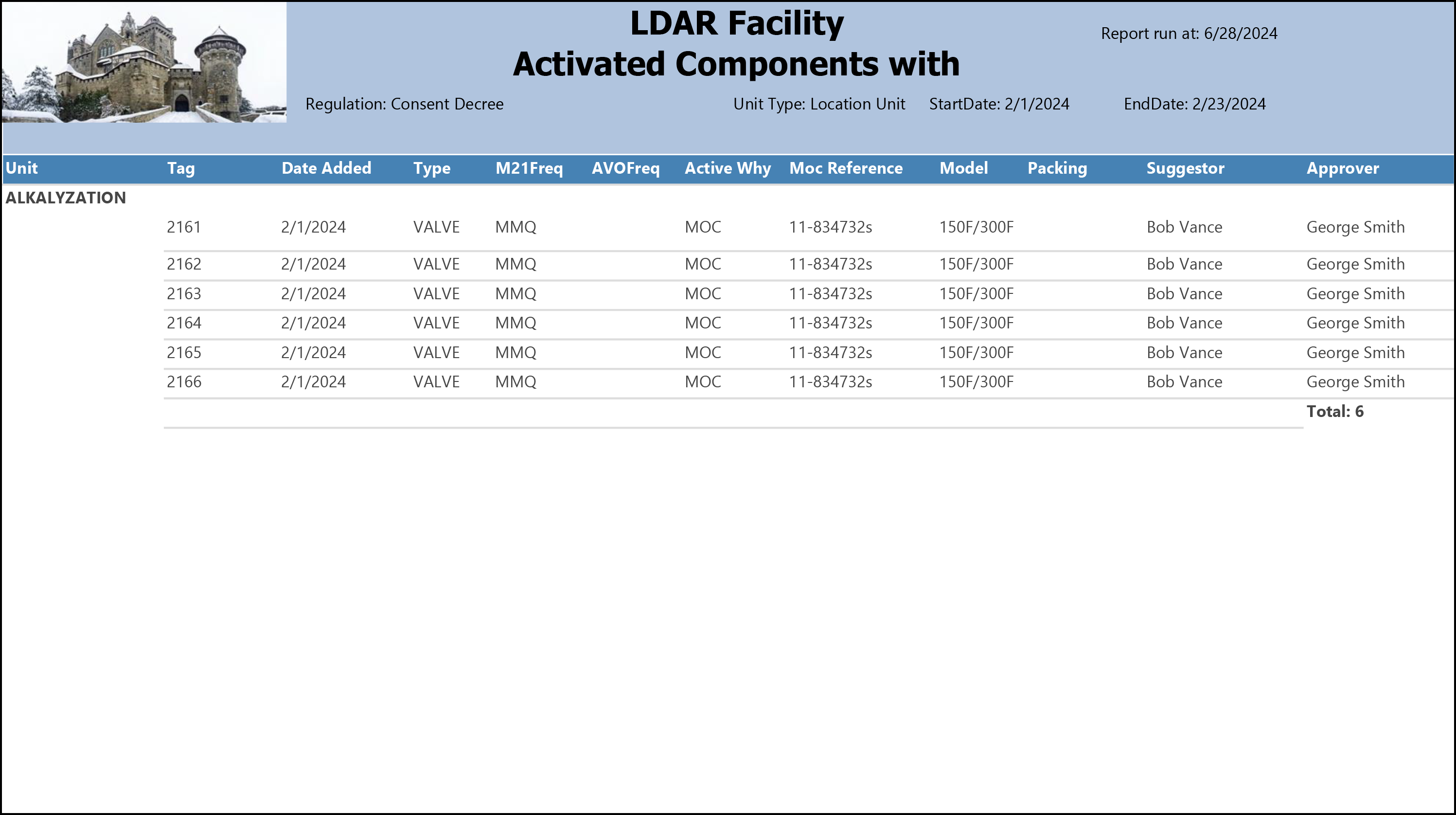 Activated Components with Equipment sample output