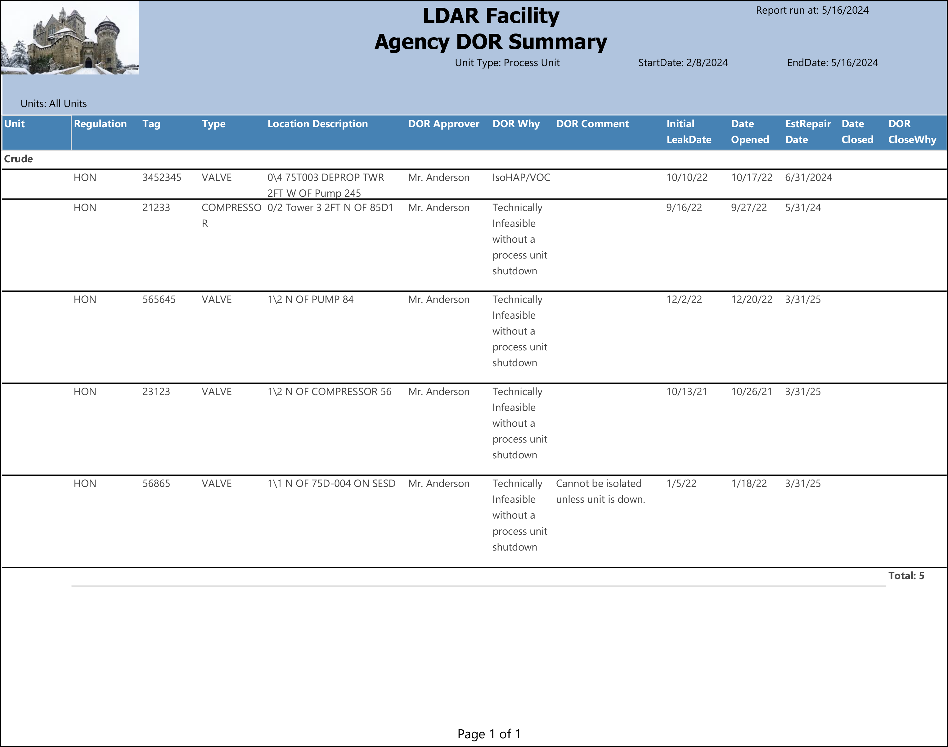 Agency DOR Summary sample output