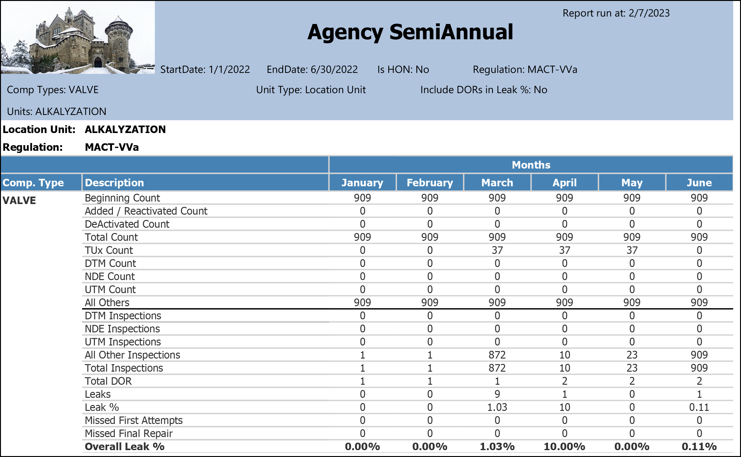 Agency SemiAnnual sample output