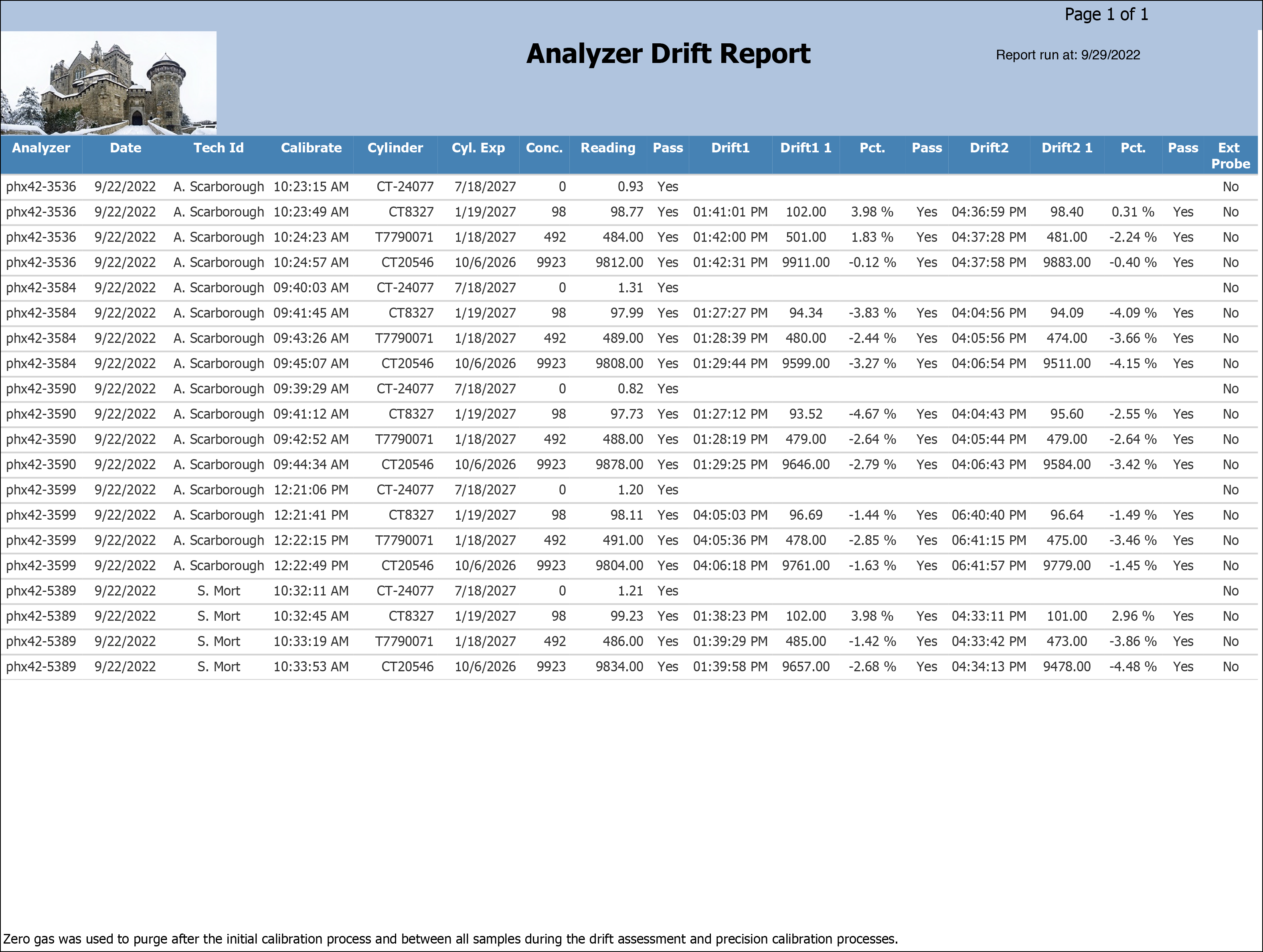 Analyzer Drift sample output