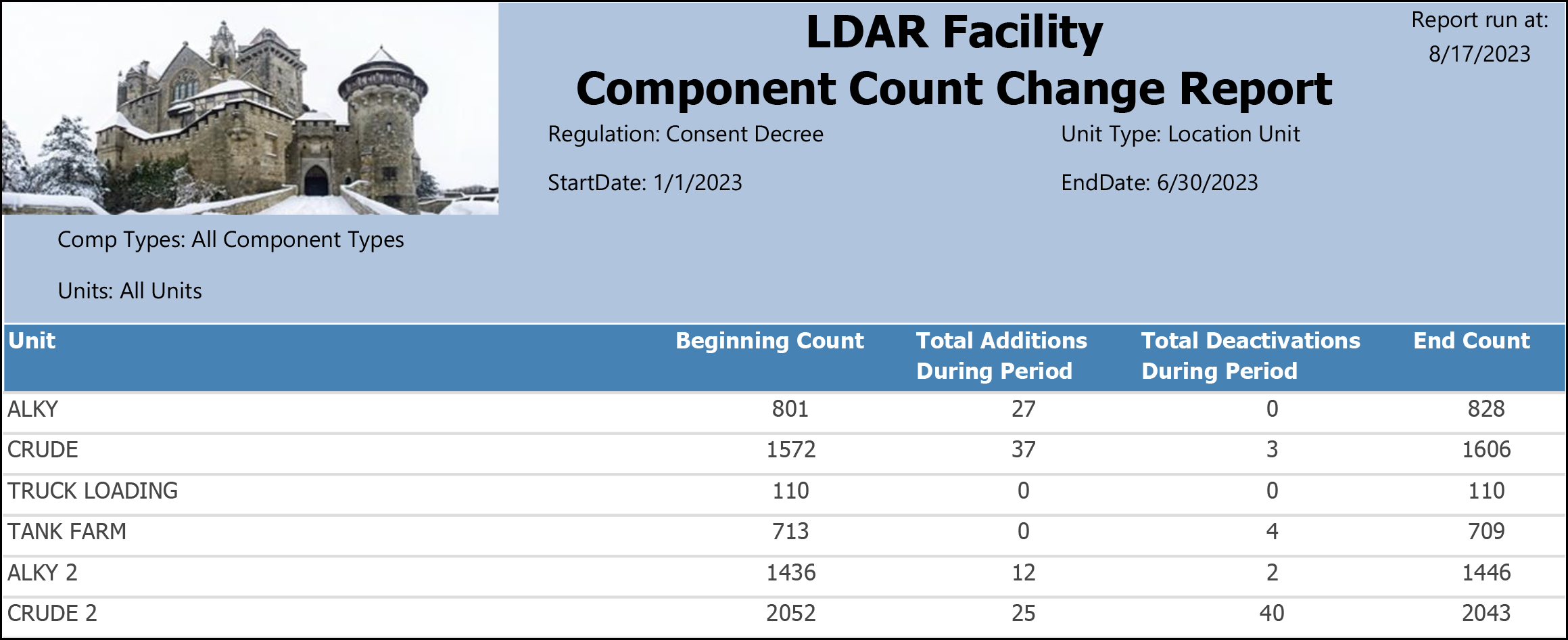 Component Count Change sample output