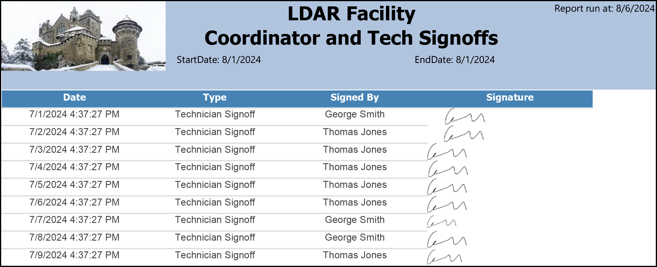 Coordinator and Tech Signoffs sample output