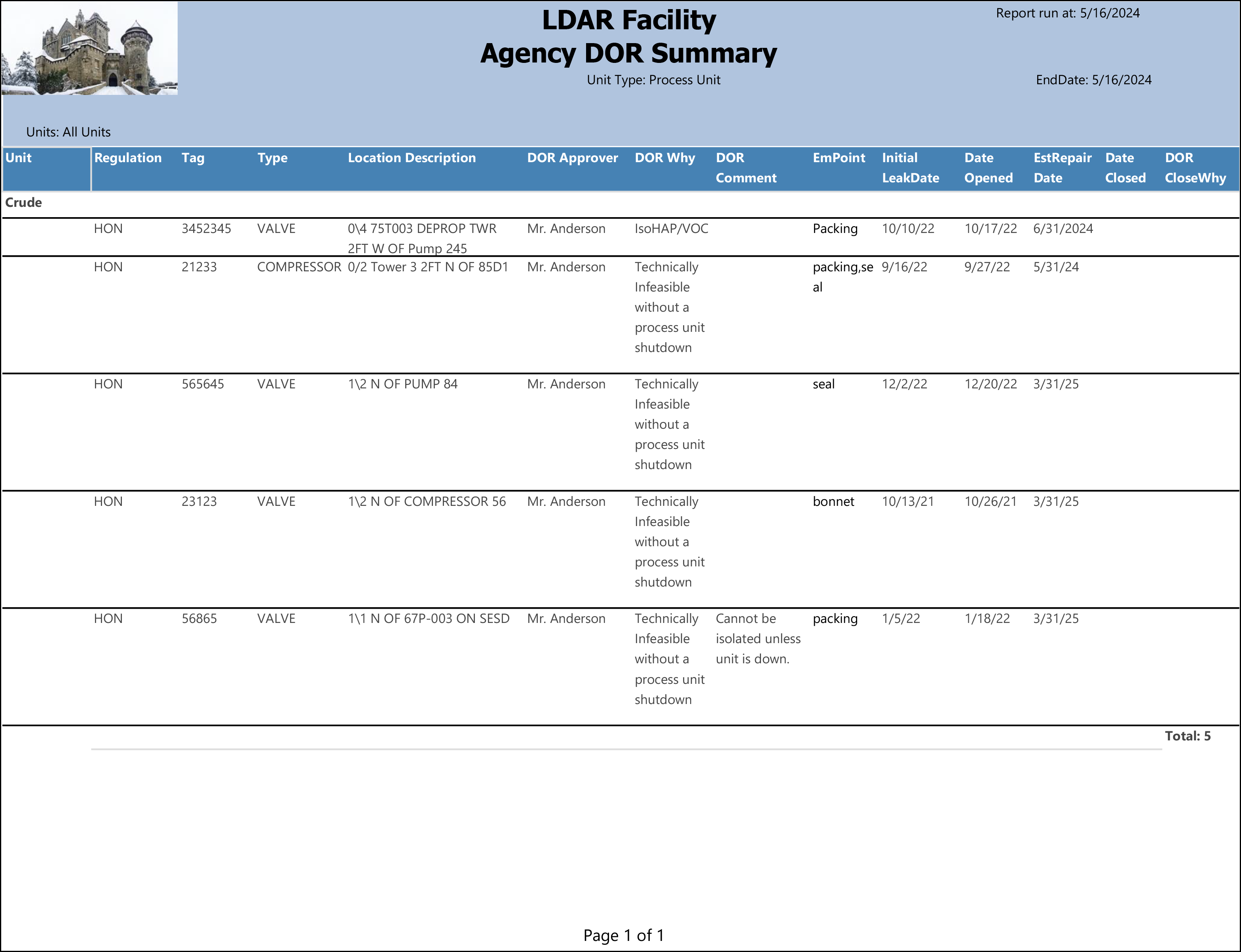 DOR Summary sample output