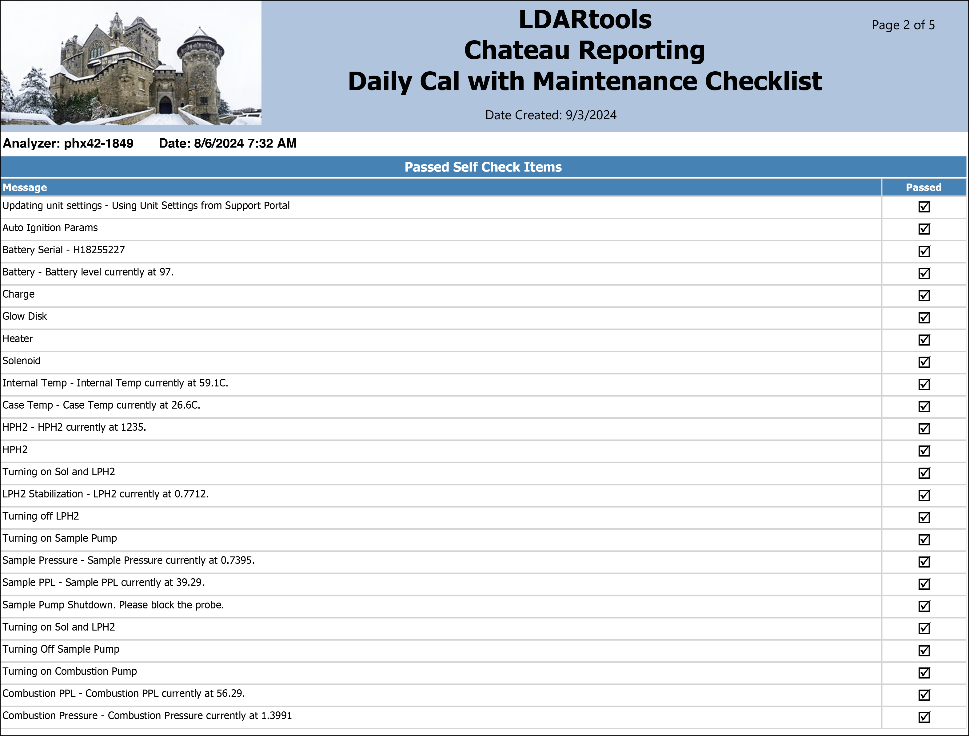 Daily Cal with Maintenance Checklist — passed self check items