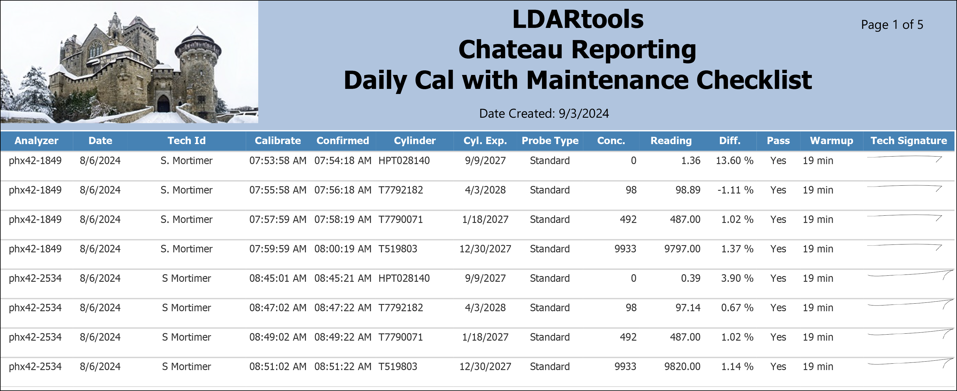 Daily Cal with Maintenance Checklist — calibration section