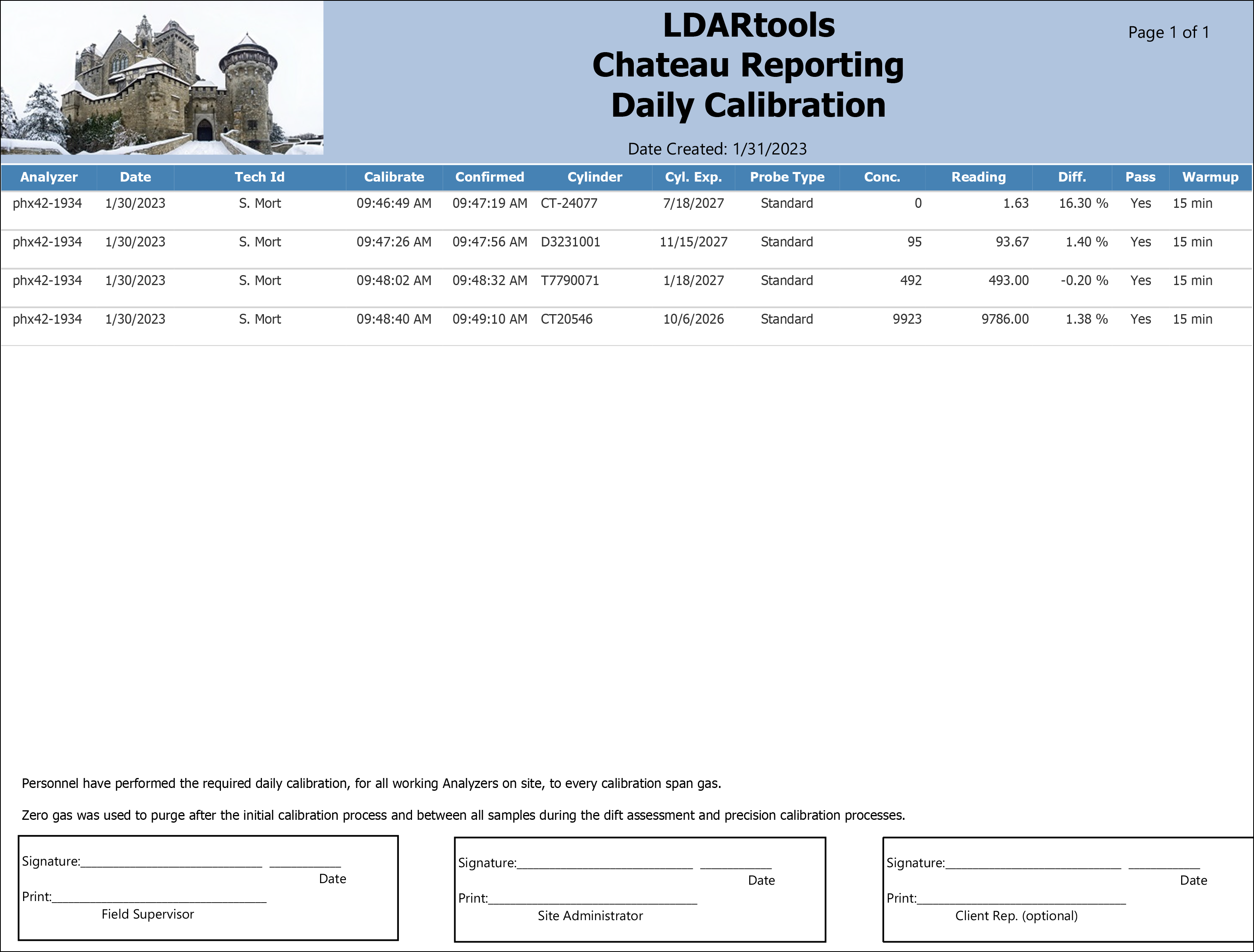 Daily Calibration sample output