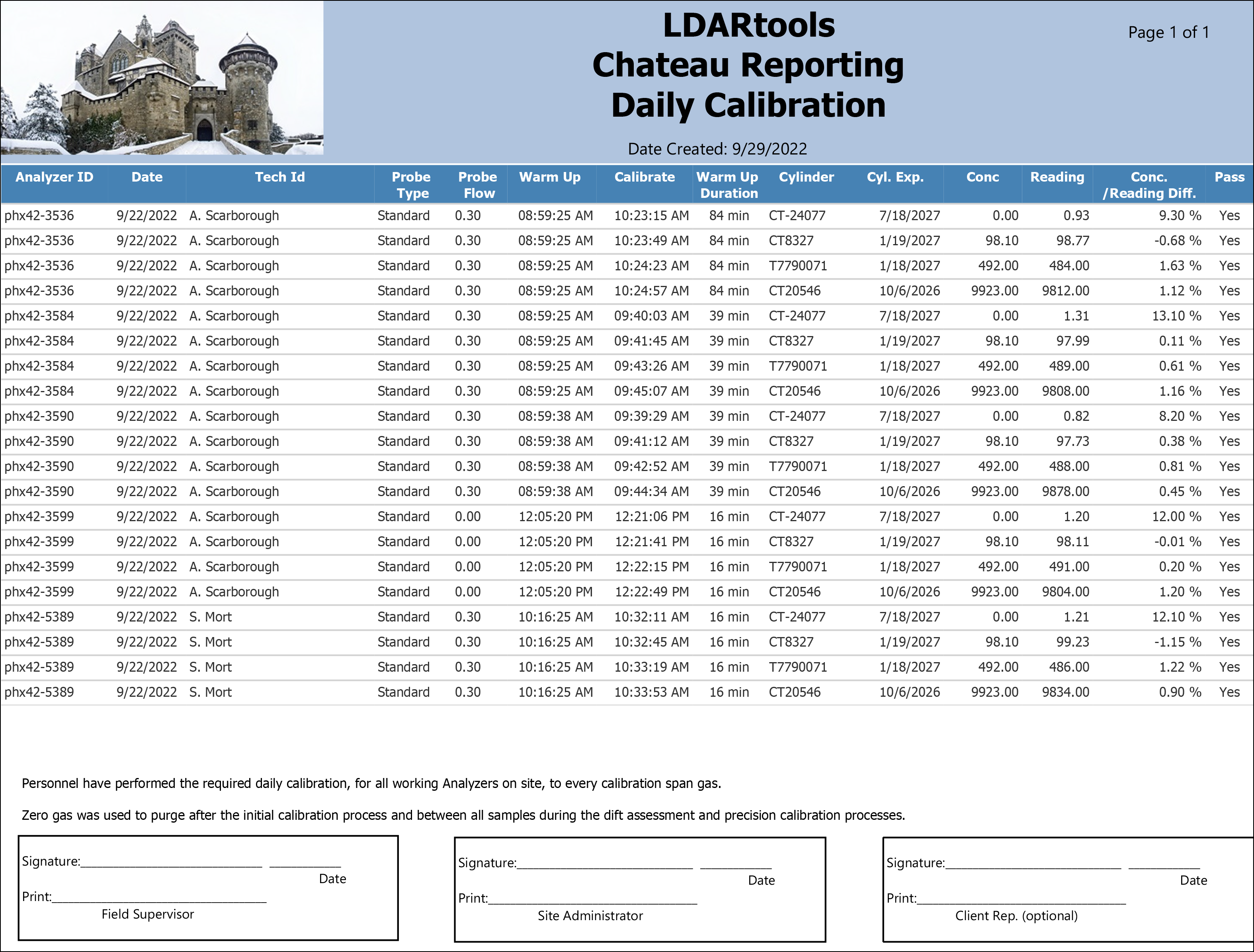 Daily Calibration Form 2 sample output