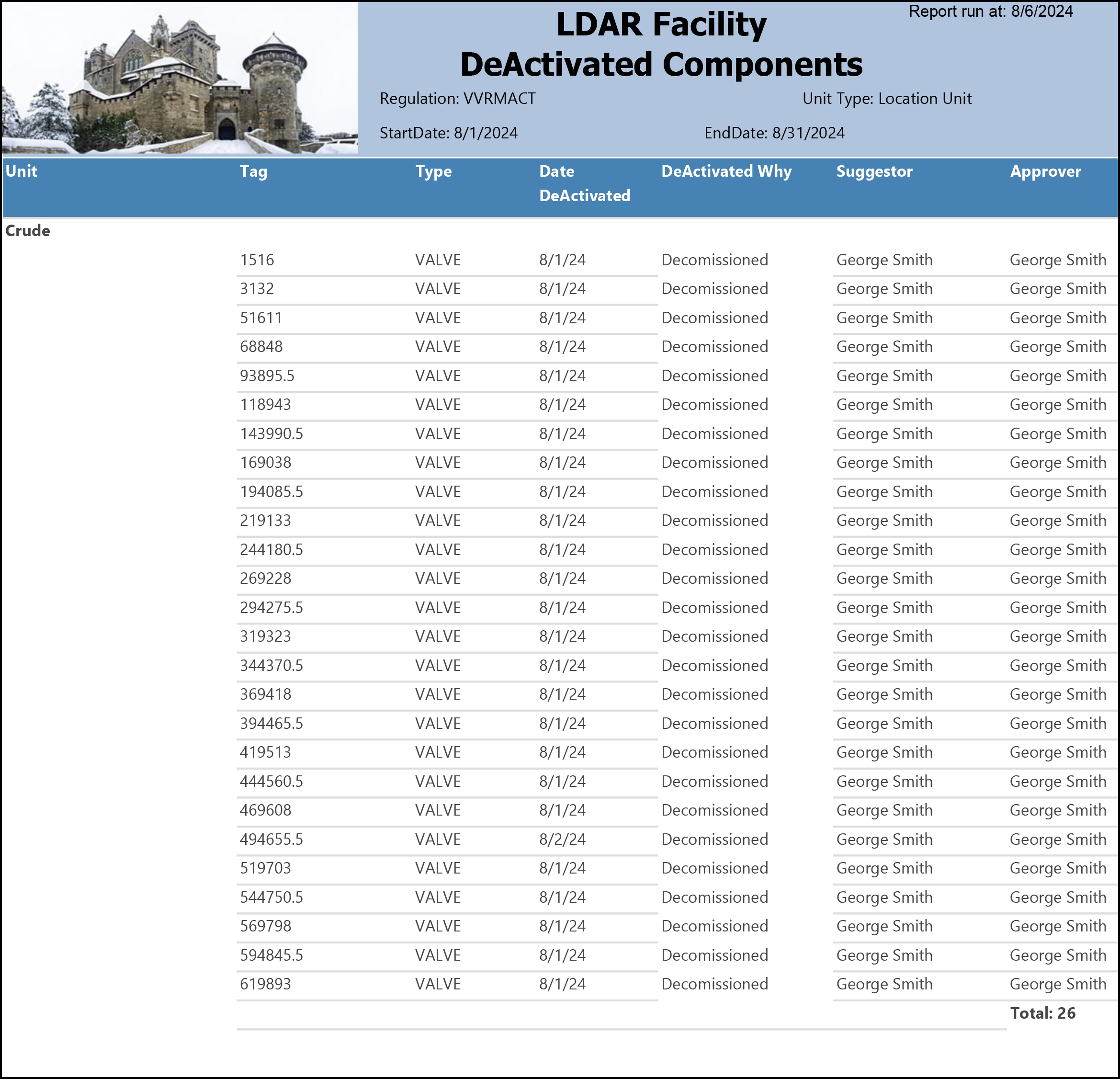 DeActivated Components sample output