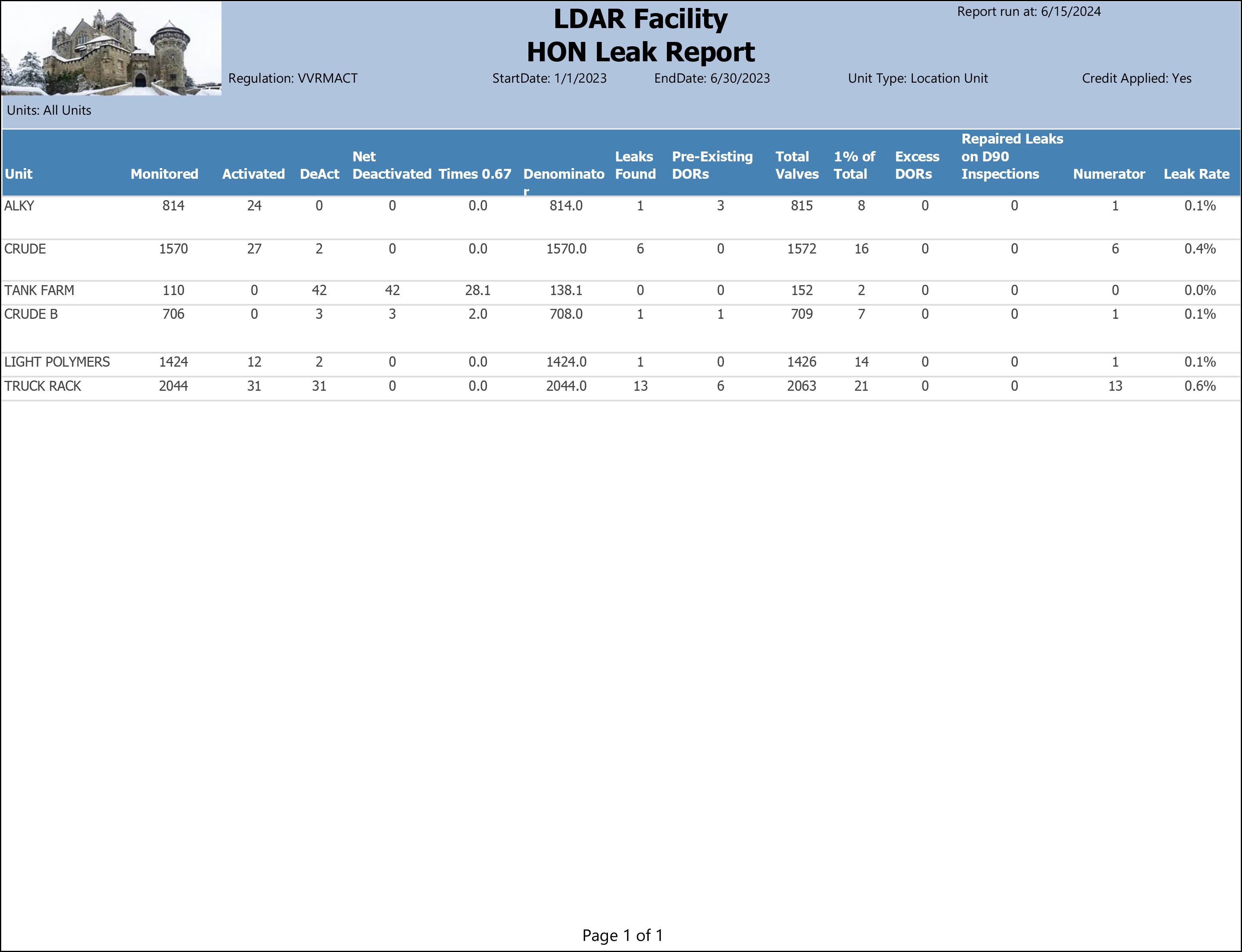 HON Leak Report sample output
