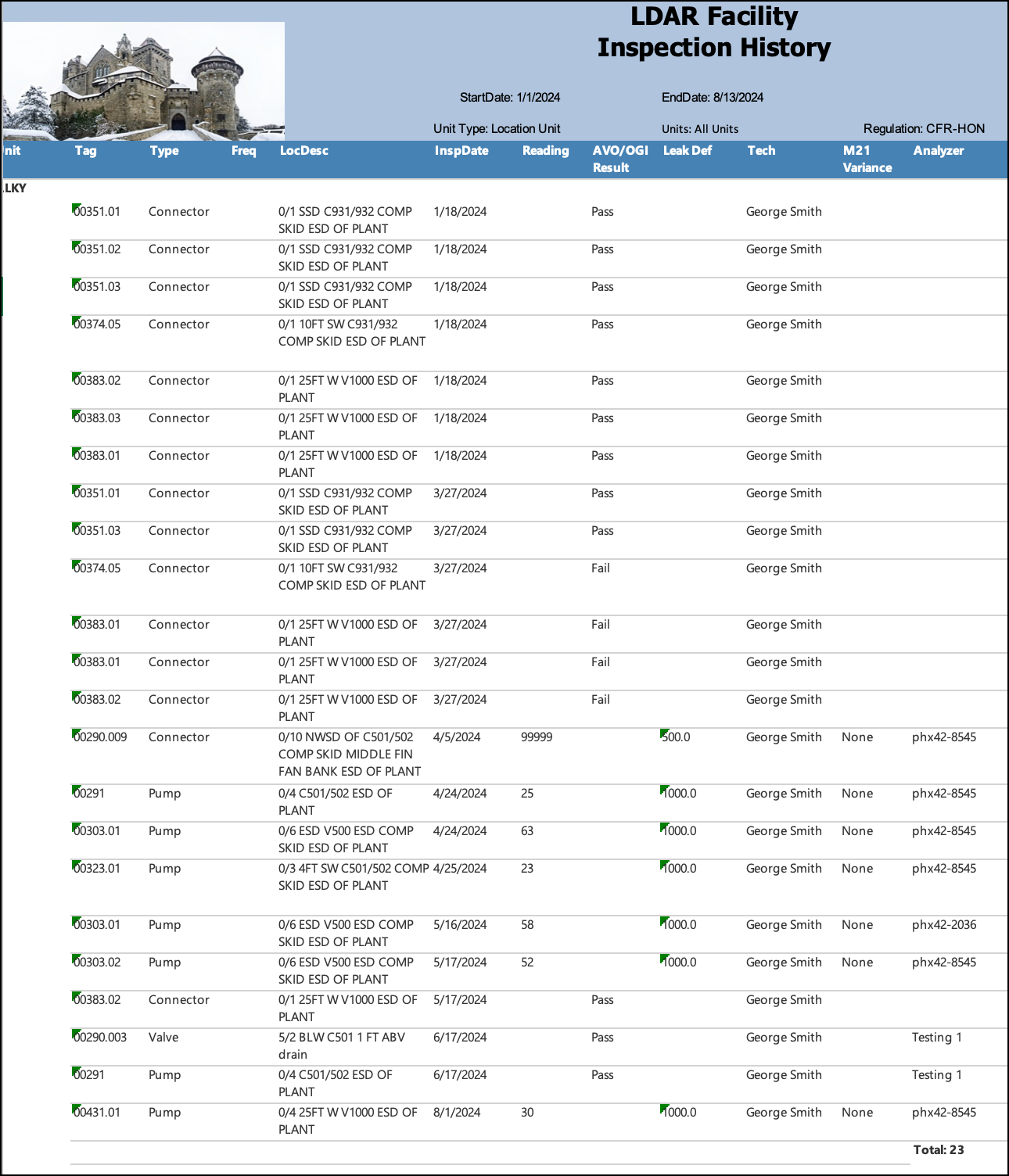 Inspection History sample output
