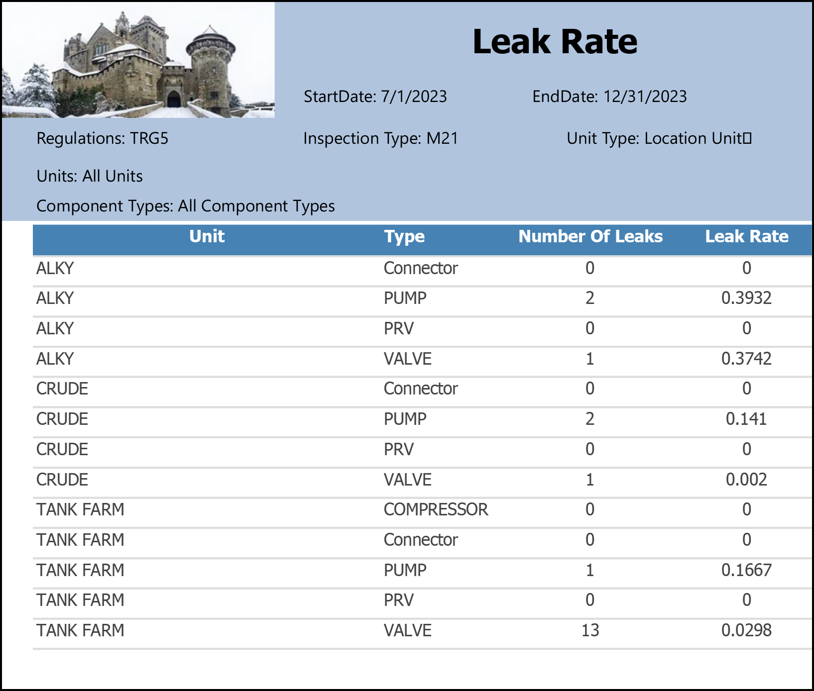 Leak Rate sample output