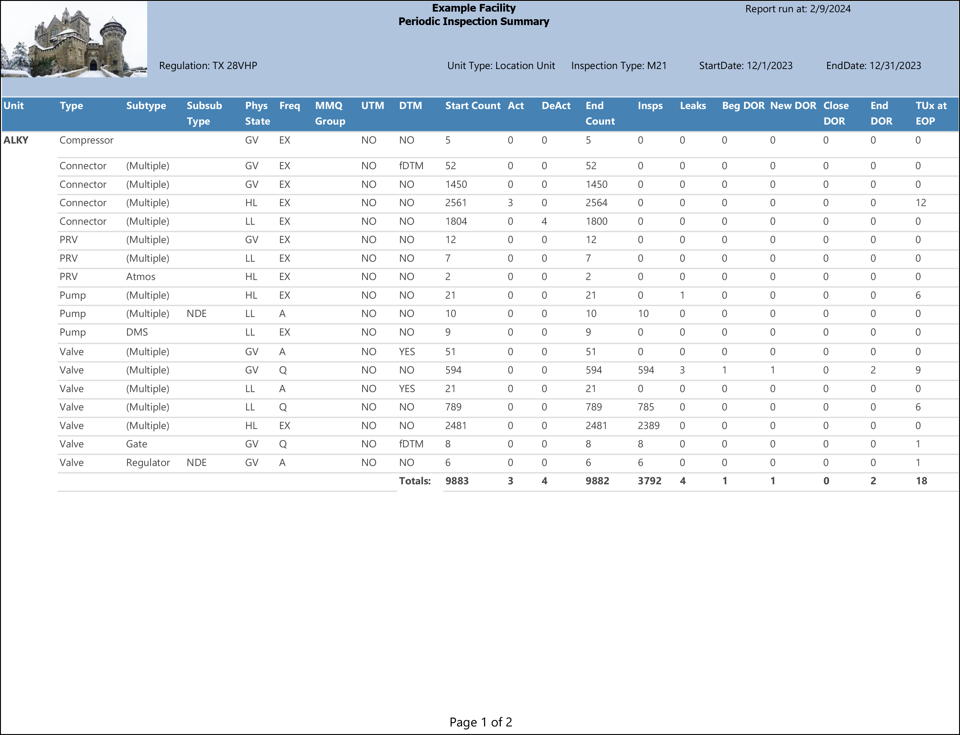 Periodic Inspection Summary sample output