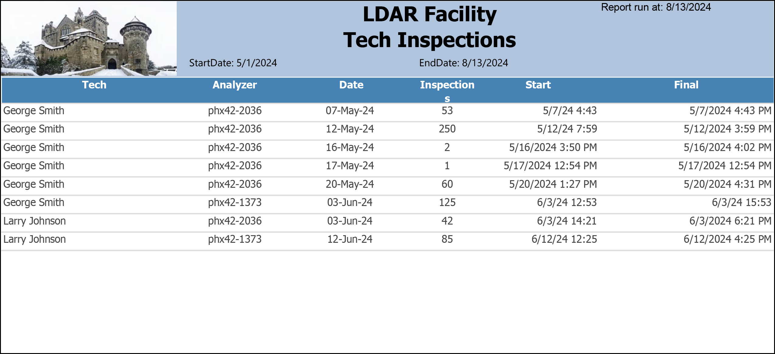 Tech Inspections sample output