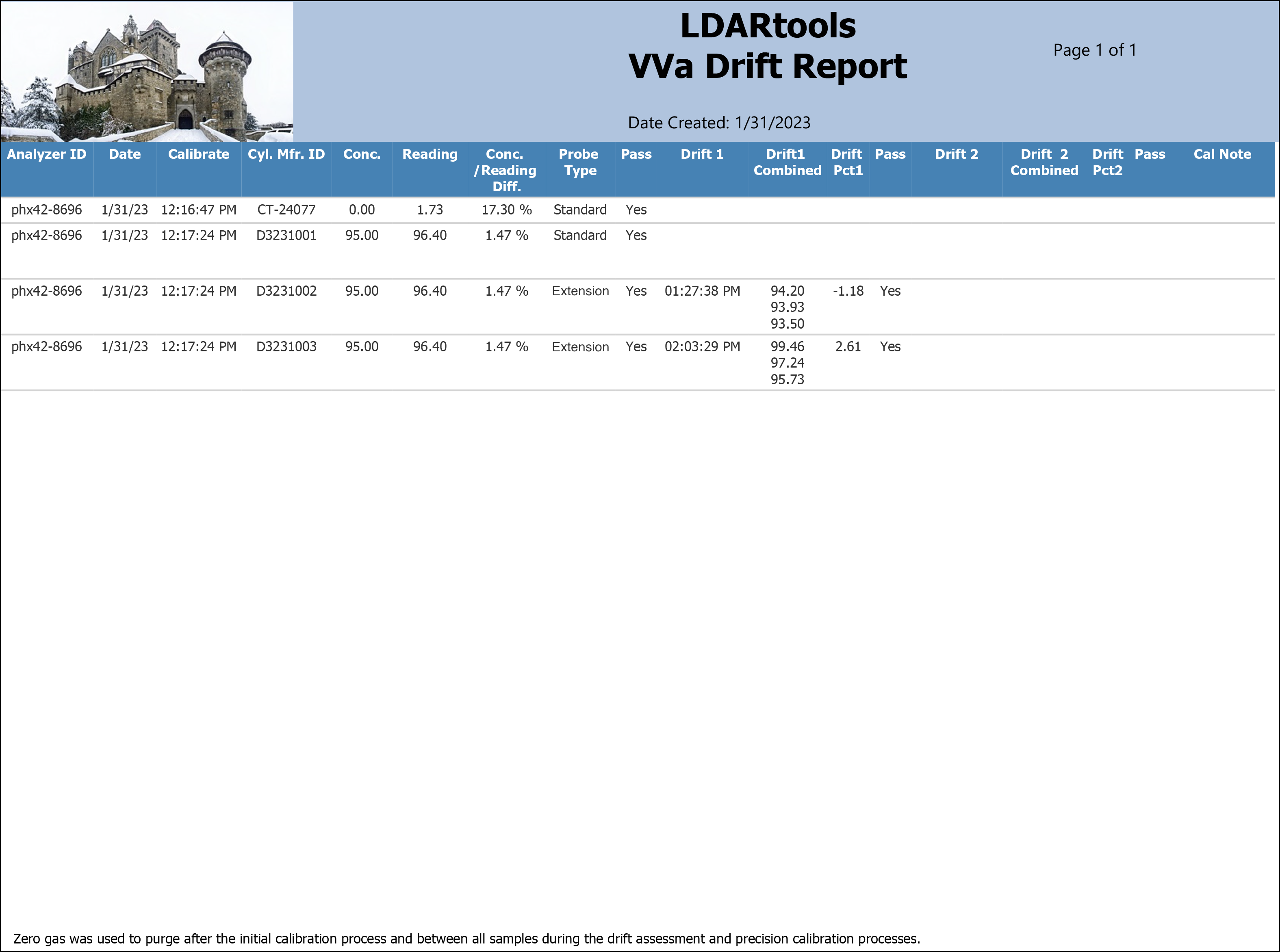 VVa Drift Form 2 sample output