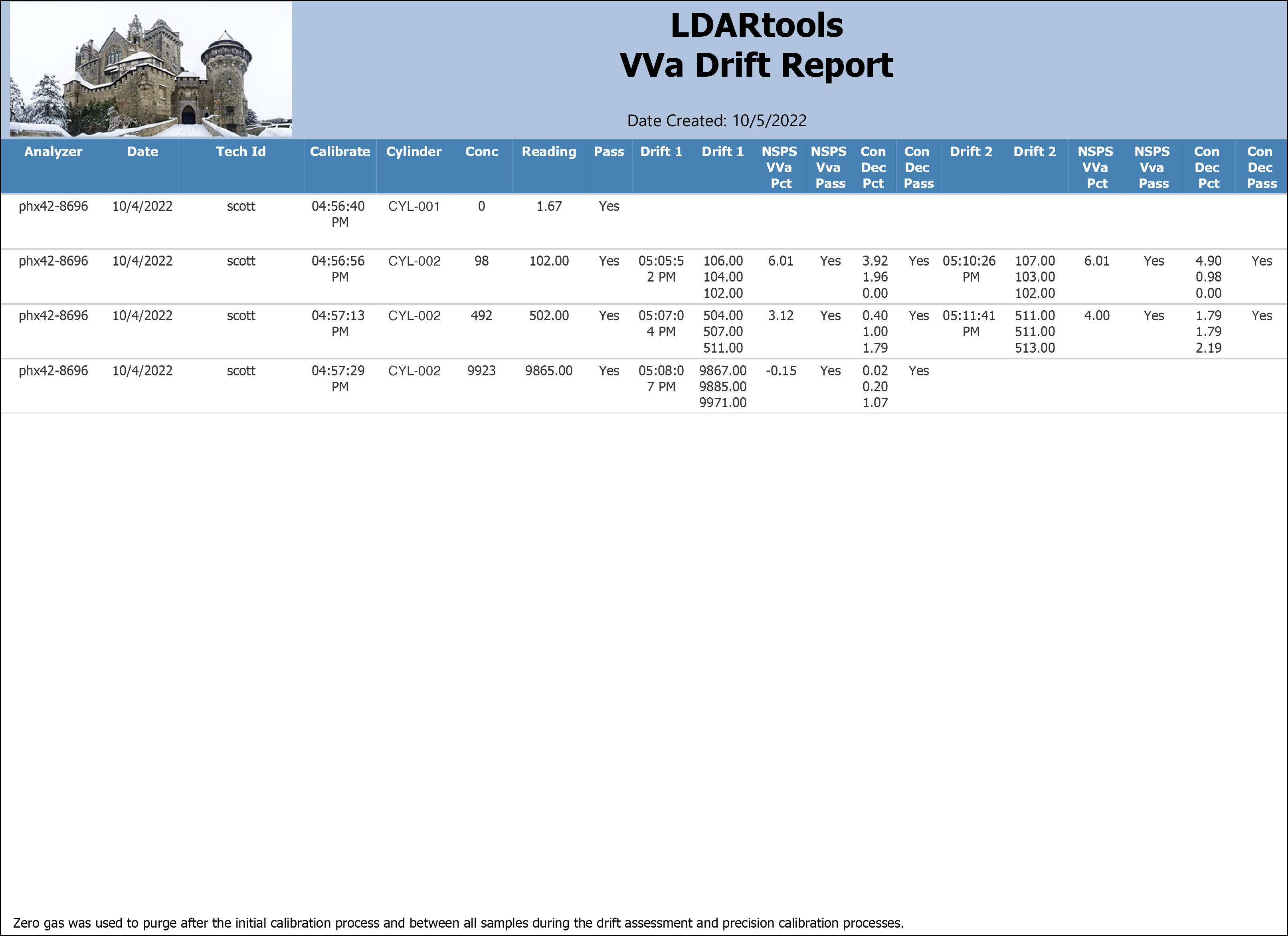 VVa Drift sample output