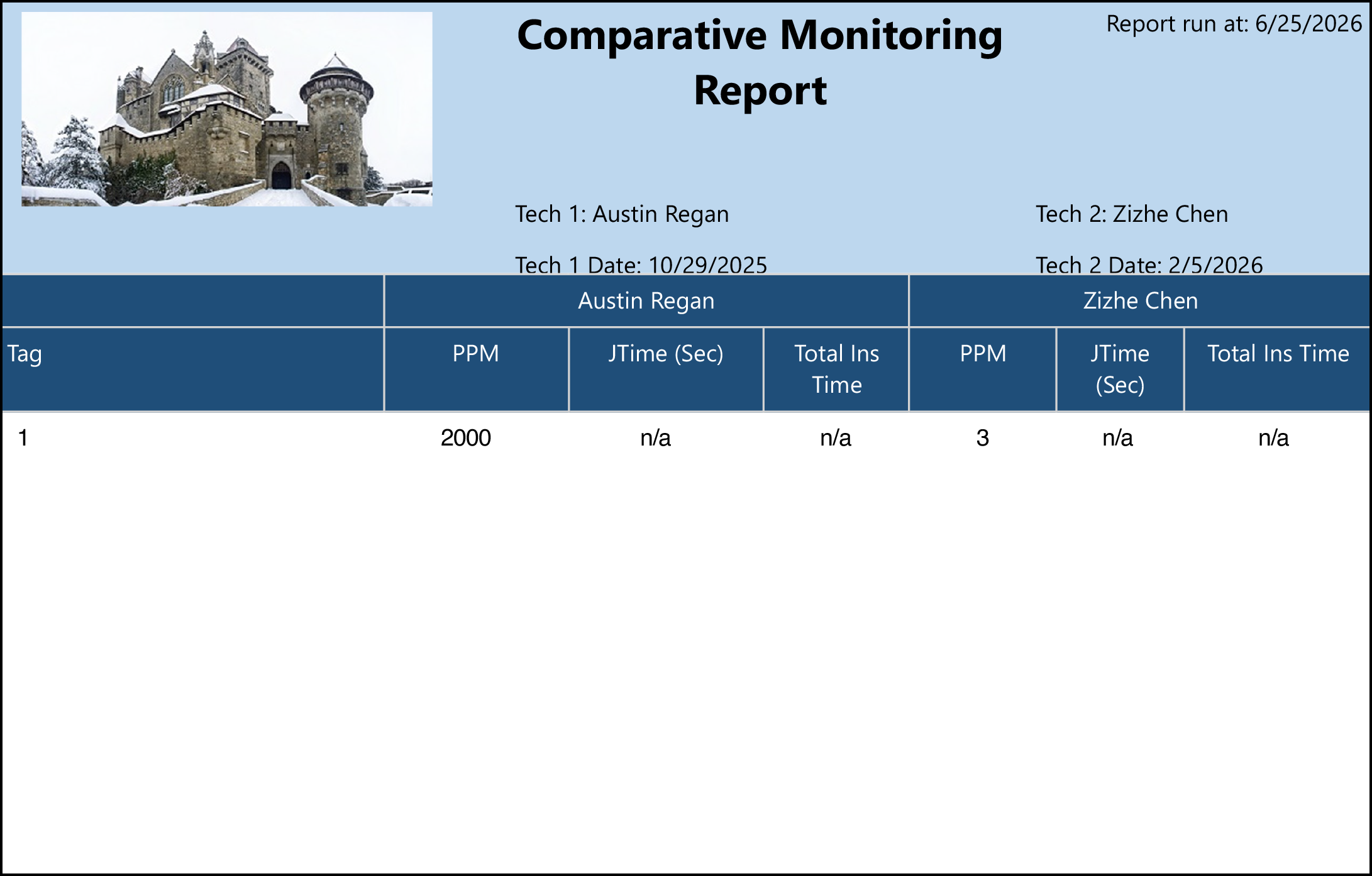Comparative Monitoring sample output