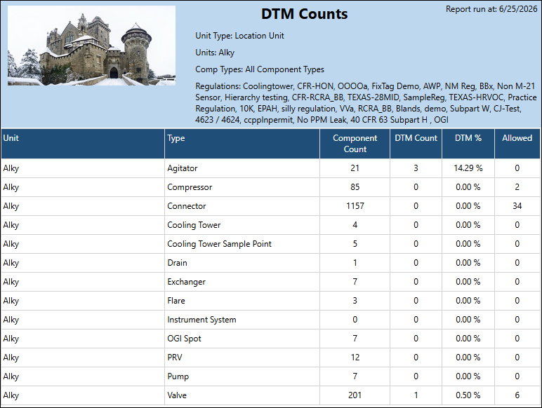DTM Counts sample output