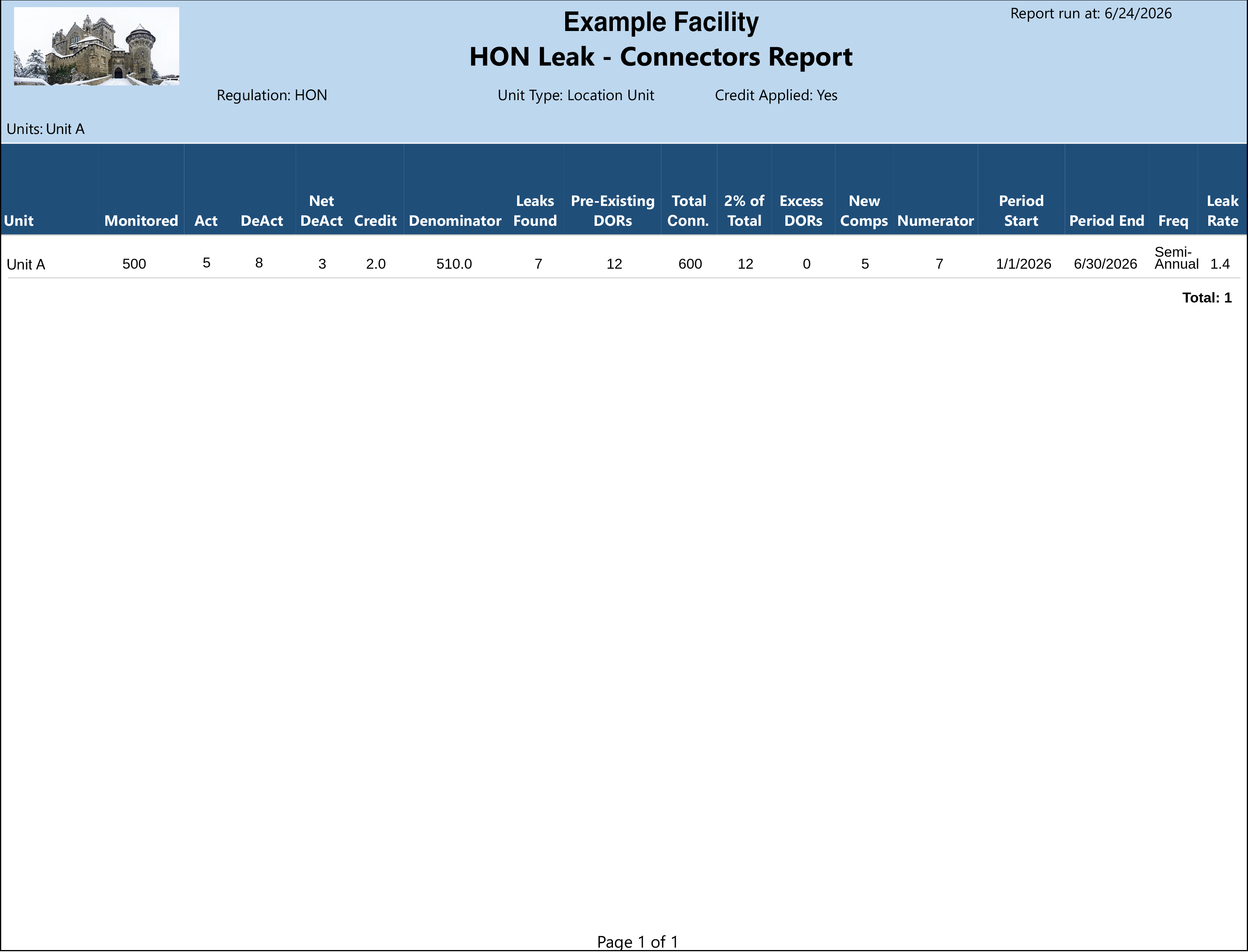 HON Leak Connectors sample output
