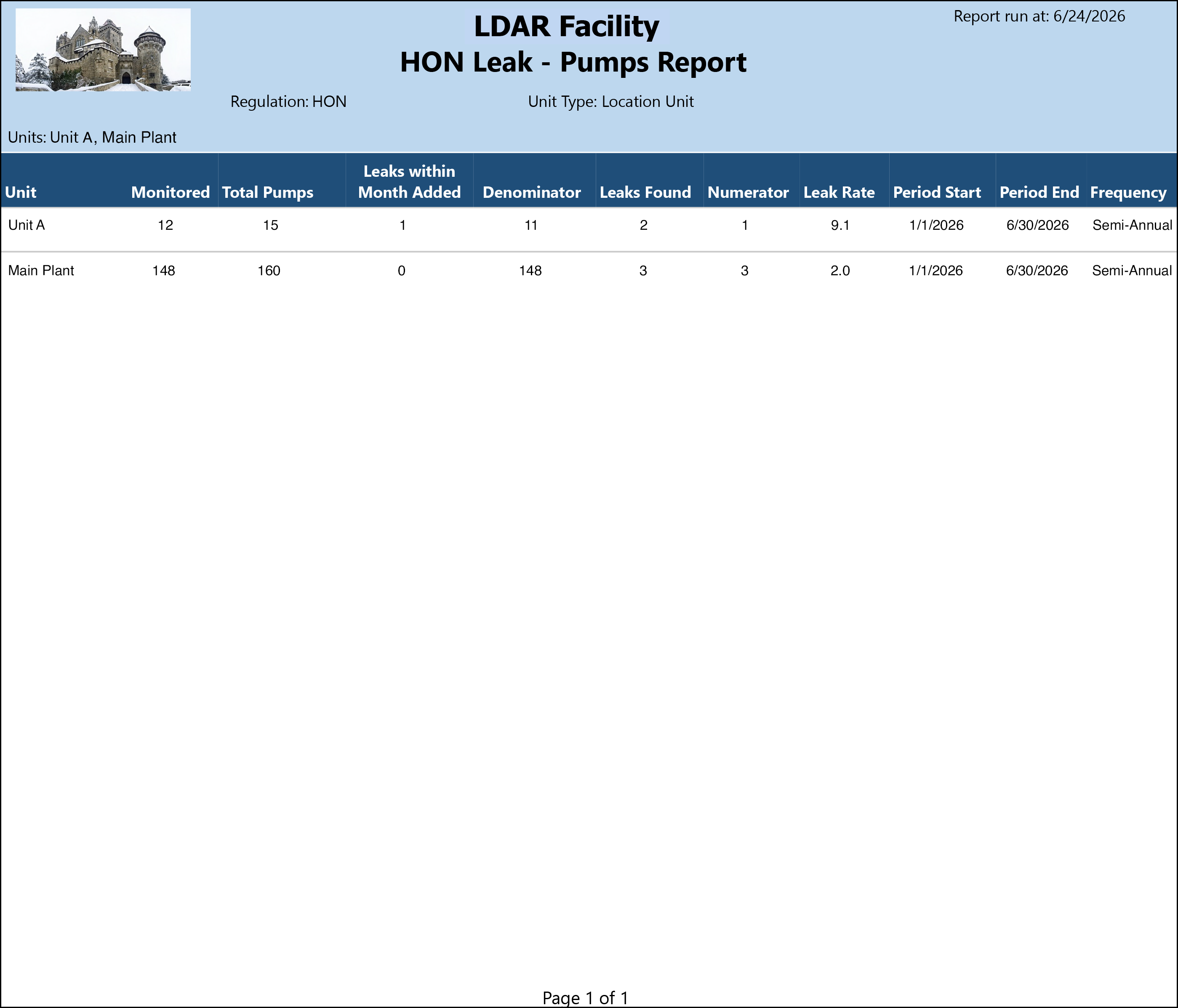 HON Leak Pumps sample output
