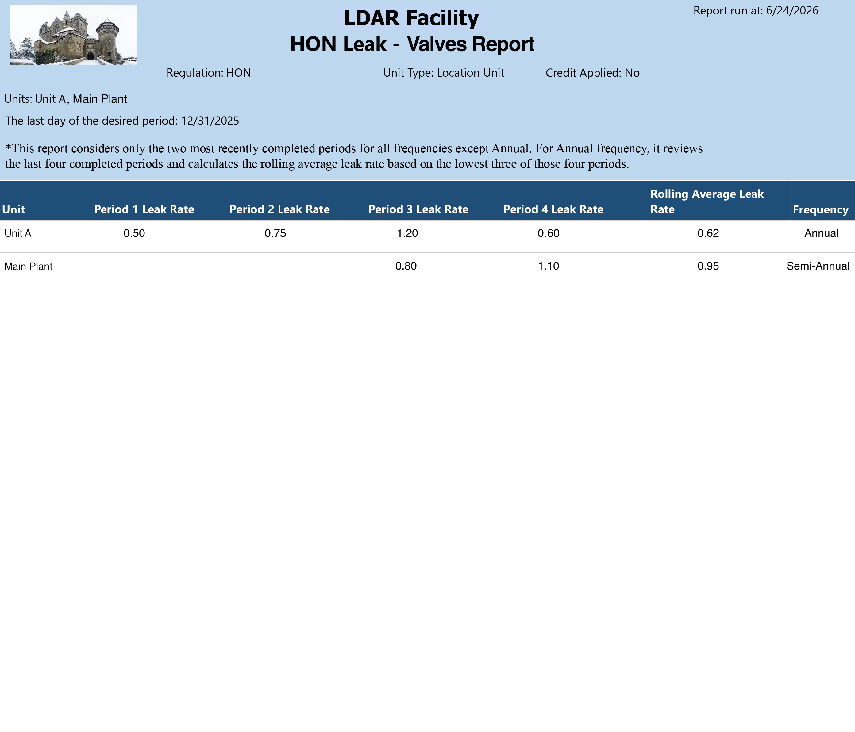 HON Leak Valves sample output