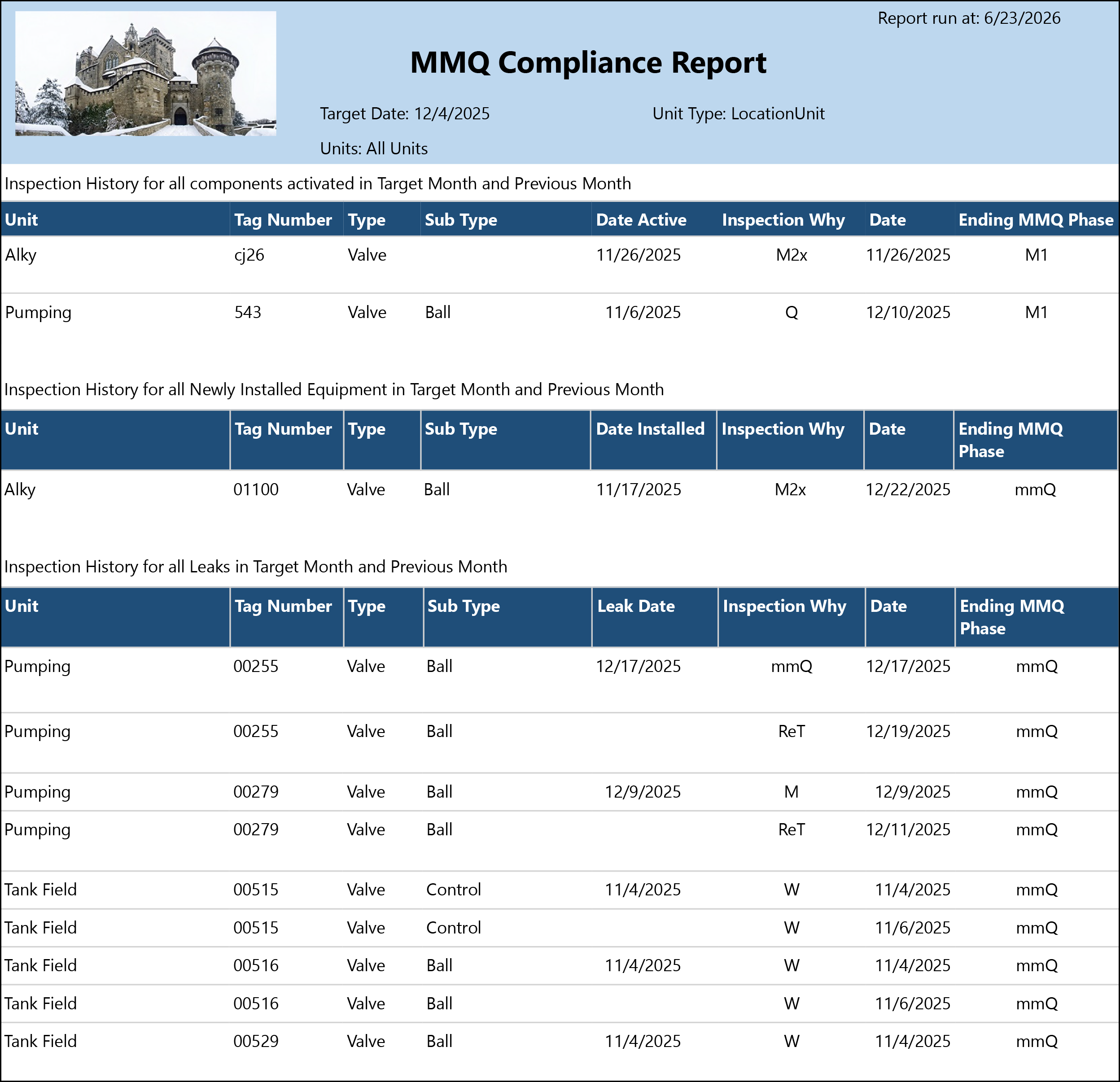 MMQ Compliance sample output