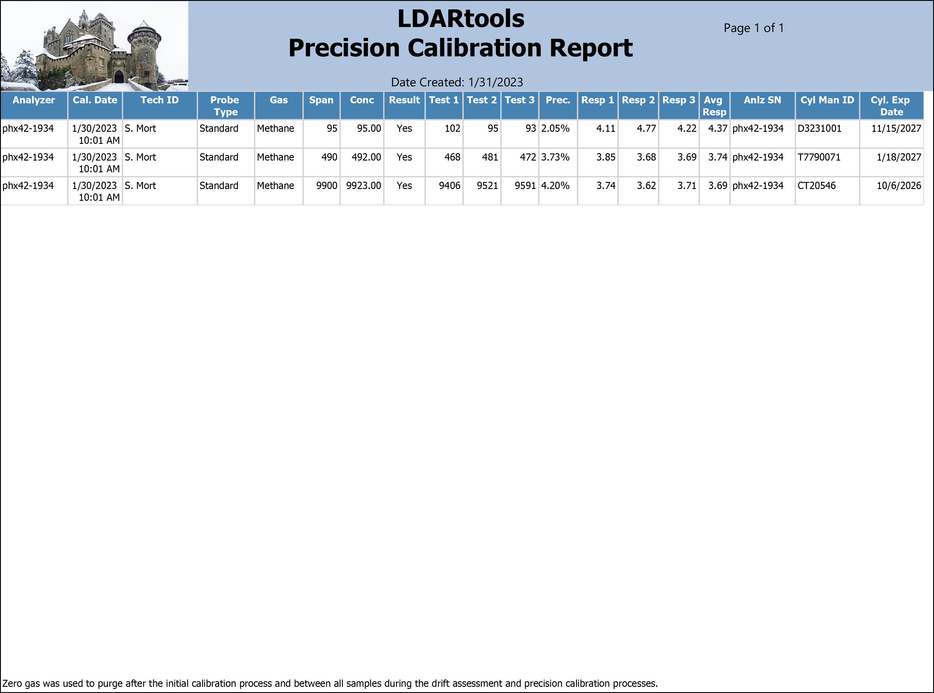Precision Calibration sample output