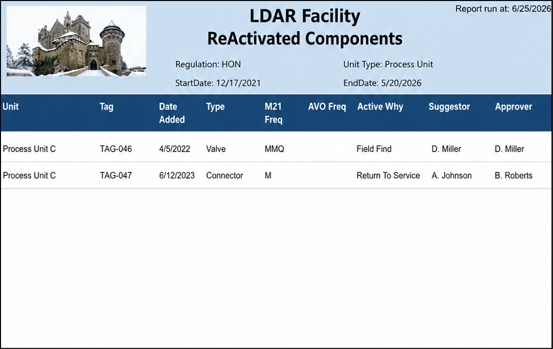 Reactivated Components sample output