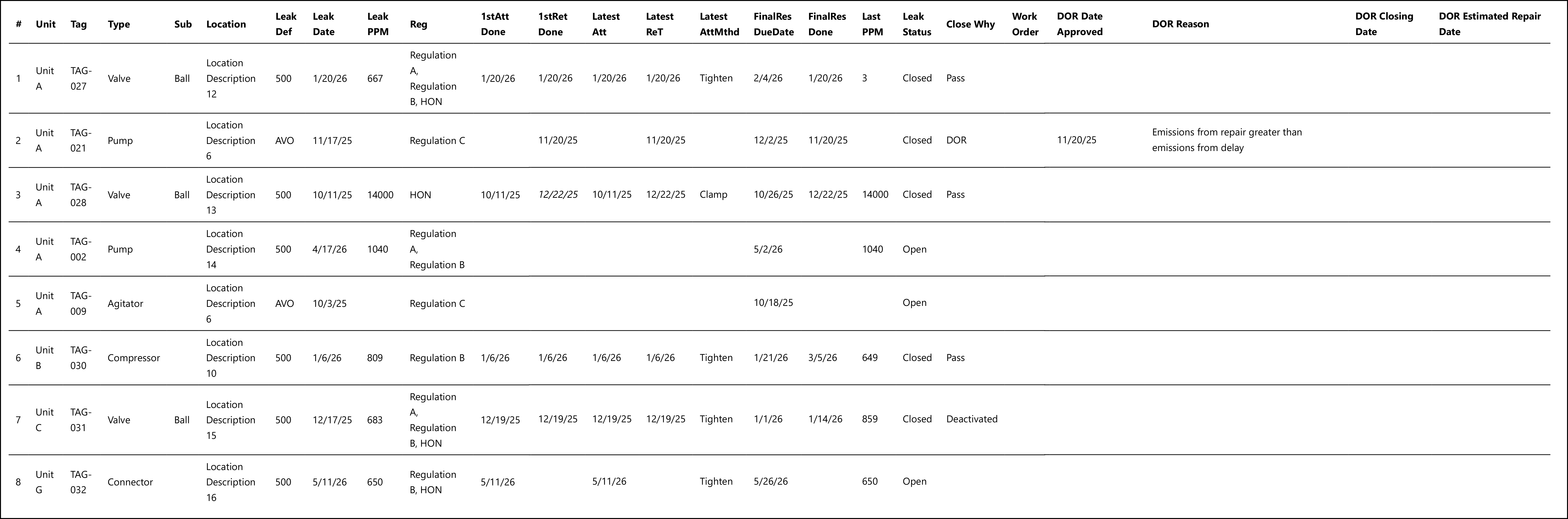 Simplified Leak History sample output