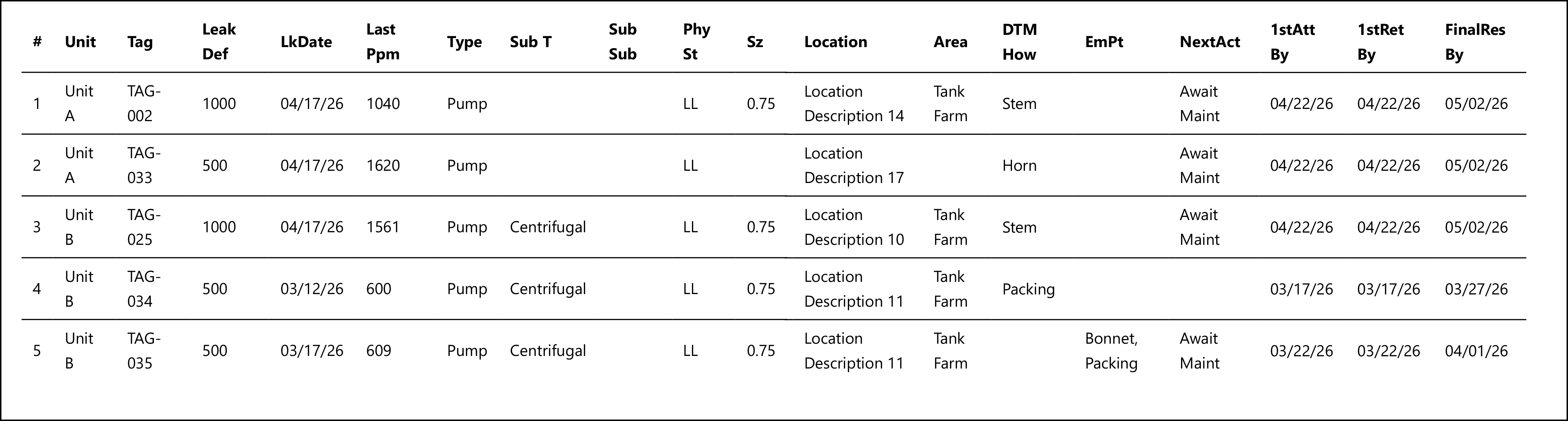 Simplified Maintenance sample output